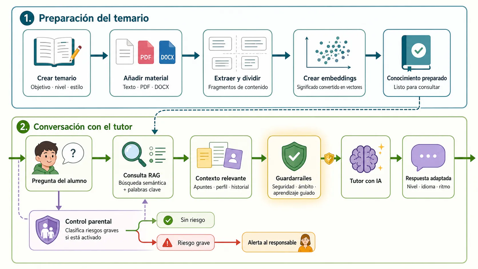 Imagen Diagrama del flujo de la aplicación